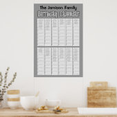 Poster Calendrier perpétuel d'anniversaire personnalisé (Cuisine)