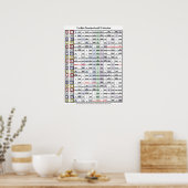 Poster Calendrier Tzolkin Tonalpohualli (sans clé) (Cuisine)