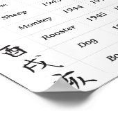 Poster Calendrier Zodiaque Japonais (Coin)