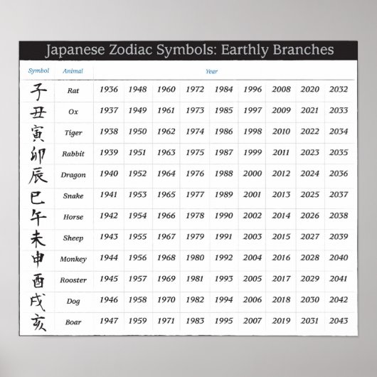 Poster Calendrier Zodiaque Japonais (Devant)