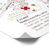 Poster California Senate Bill 50 Infographie (Coin)