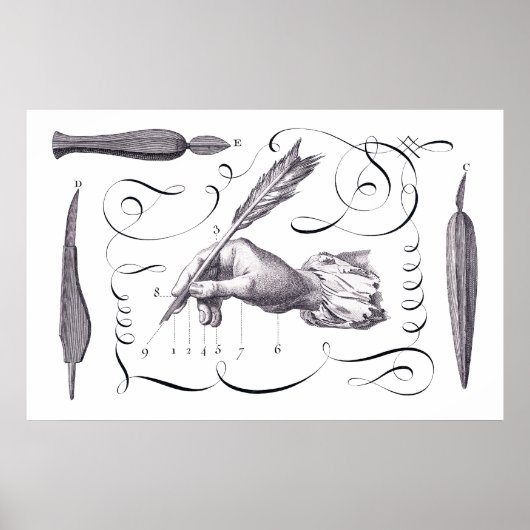 Poster Calligraphie, Écriture - Belle 18e C. Engraving (Devant)