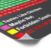 Poster Can I Lick It Periodic Table Chart Science Teacher (Coin)