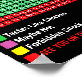 Poster Can I Lick It Periodic Table Chart Science Teacher (Coin)