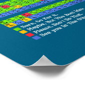 Poster Can I Lick It Periodic Table Chart Science Teacher (Coin)