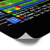 Poster Can I Lick It Periodic Table Chart Science Teacher (Coin)