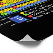 Poster Can I Lick It Periodic Table Funny Science Teacher (Coin)