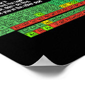 Poster Can I Lick It Periodic Table Funny Science Teacher (Coin)