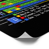 Poster Can I Lick It Periodic Table Funny Science Teacher (Coin)