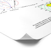 Poster Candelas, Lumens et Lux (Coin)