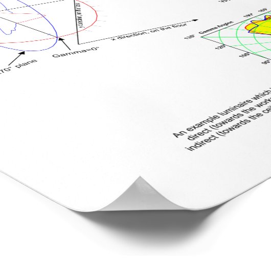 Poster Candelas, Lumens et Lux (Coin)