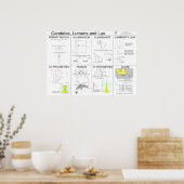 Poster Candelas, Lumens et Lux (Cuisine)