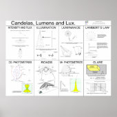 Poster Candelas, Lumens et Lux (Devant)
