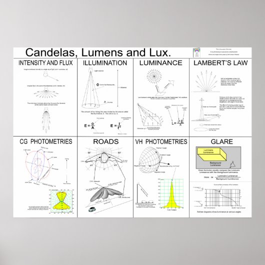 Poster Candelas, Lumens et Lux (Devant)