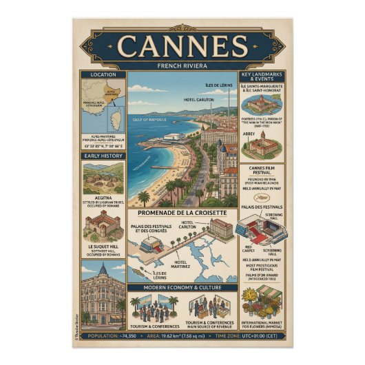 Poster Cannes (Devant)