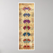Poster Caractéristiques des chakras - Style contrastif (Devant)
