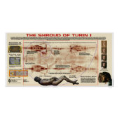 Poster Carénage de Turin-1 (Devant)