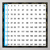 Tables de Multiplication Poster Grand Format 61,5 x 90 cm Plastifié :  : Fournitures de bureau