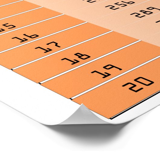 Poster Carré parfait et cubes parfaits 1-20 (Coin)