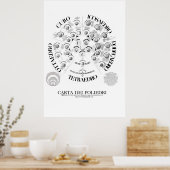 Poster CARTA DEI POLIEDRI 70X100.jpeg (Cuisine)