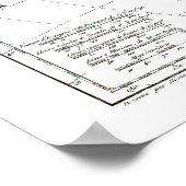 Poster Carte 1806 - L'Amérique Méridionale (Coin)