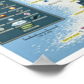 Poster Carte agricole d'Angleterre ~ Vintage voyage (Coin)