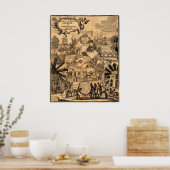 Poster Carte antique de l'Amérique (Cuisine)