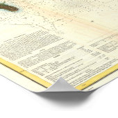 Poster Carte antique de San Diego Bay California (Coin)