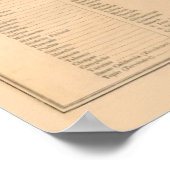 Poster Carte antique du Mexique Etats-Unis du Mexique (Coin)