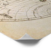 Poster Carte antique du monde (Coin)