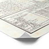 Poster Carte Asie (Coin)