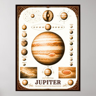 Poster Carte astronomique de Jupiter et de ses lunes