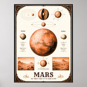 Poster Carte astronomique de Mars, Phobos et Deimos