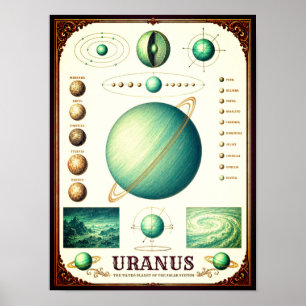 Poster Carte astronomique d'Uranus et de ses lunes