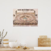 Poster Carte "Carré et fixe" de la Terre plate (Cuisine)