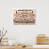 Poster Carte "Carré et fixe" de la Terre plate (Cuisine)