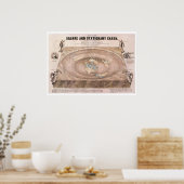 Poster Carte "Carré et fixe" de la Terre plate (Cuisine)