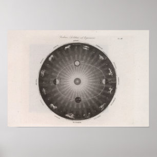 Poster Carte Céleste Des Constellations