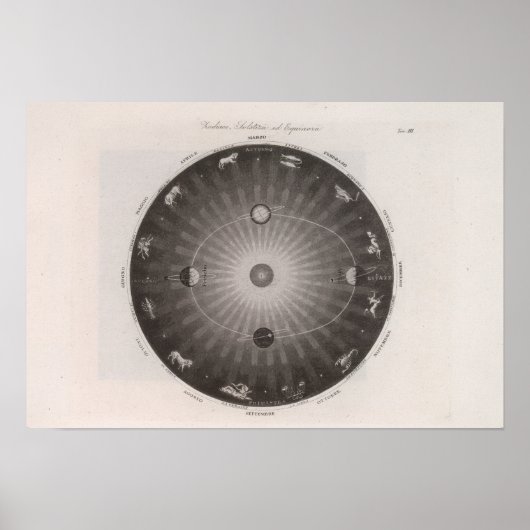 Poster Carte Céleste Des Constellations (Devant)