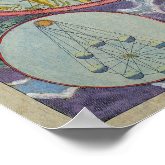 Poster Carte céleste des planètes (Coin)