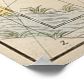 Poster Carte céleste et astrologique vintage (1693) (Coin)