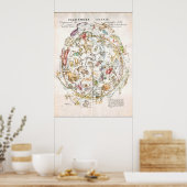 Poster Carte céleste vintage (Cuisine)