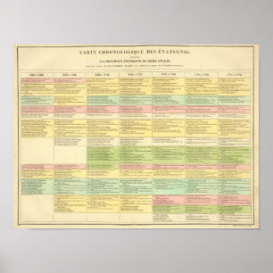 Poster Carte chronologique des États-Unis