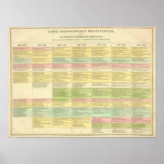 Poster Carte chronologique des États-Unis (Devant)
