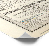 Poster Carte composite de l'Inde, Asie (Coin)