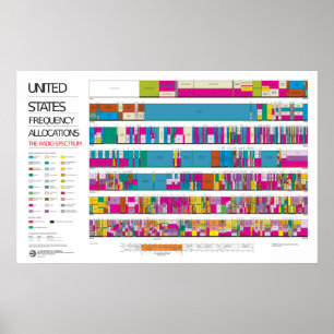 Poster Carte d'allocation des radiofréquences aux États-U