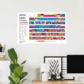 Poster Carte d'allocation des radiofréquences aux États-U (Bureau à domicile)