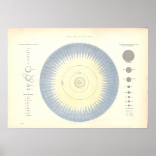 Poster Carte d'astronomie de planètes de système solaire