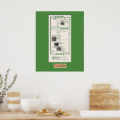 Poster Carte de 1914, appartement hollandais au camion -  (Cuisine)