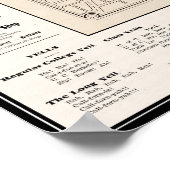 Poster Carte de Berkeley 1898 (Coin)